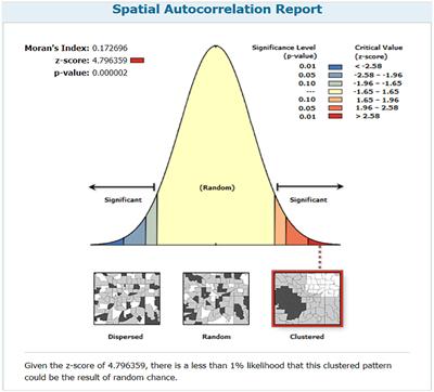 Spatial distribution and determinants of limited access to improved drinking water service among households in Ethiopia based on the 2019 Ethiopian Mini Demographic and Health Survey: spatial and multilevel analyses